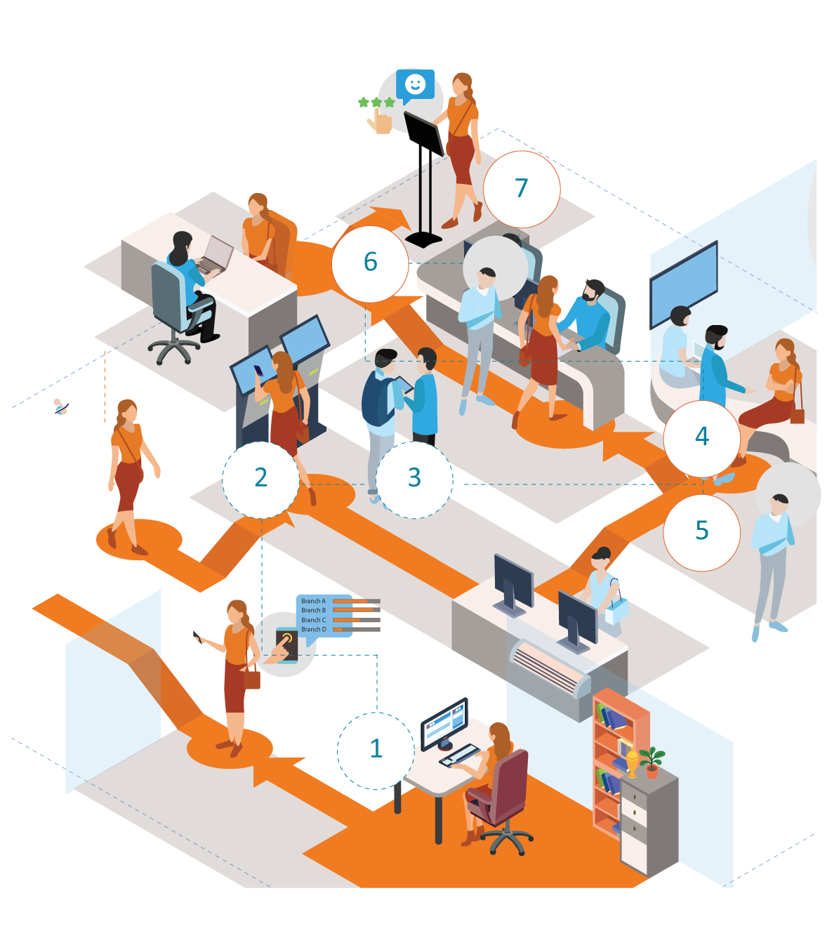 Система очереди. Customer Flow.